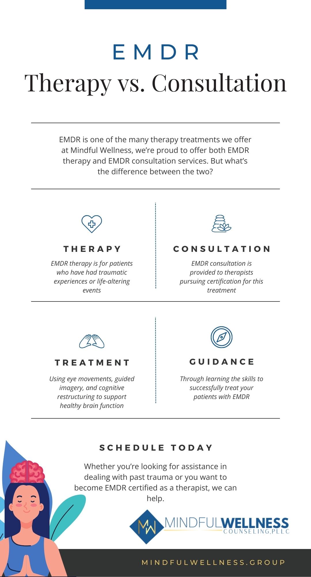 EMDR Therapy vs. Consultation 